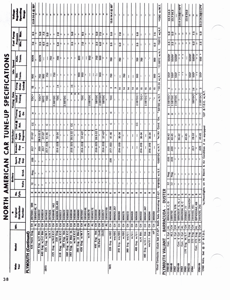 n_1960-1972 Tune Up Specifications 036.jpg